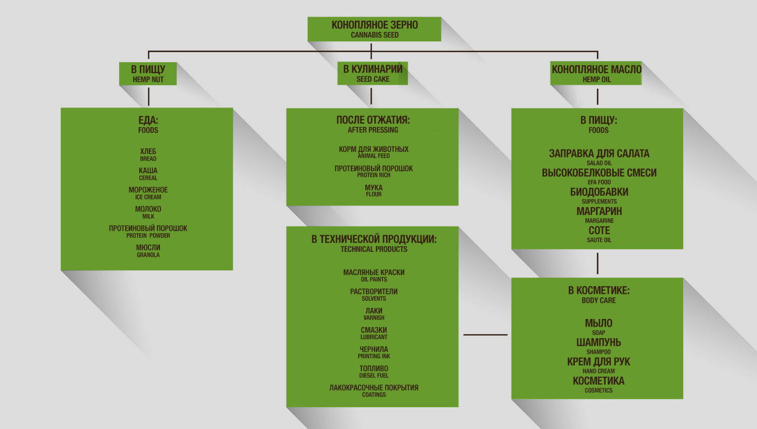 Сферы легального использования семян